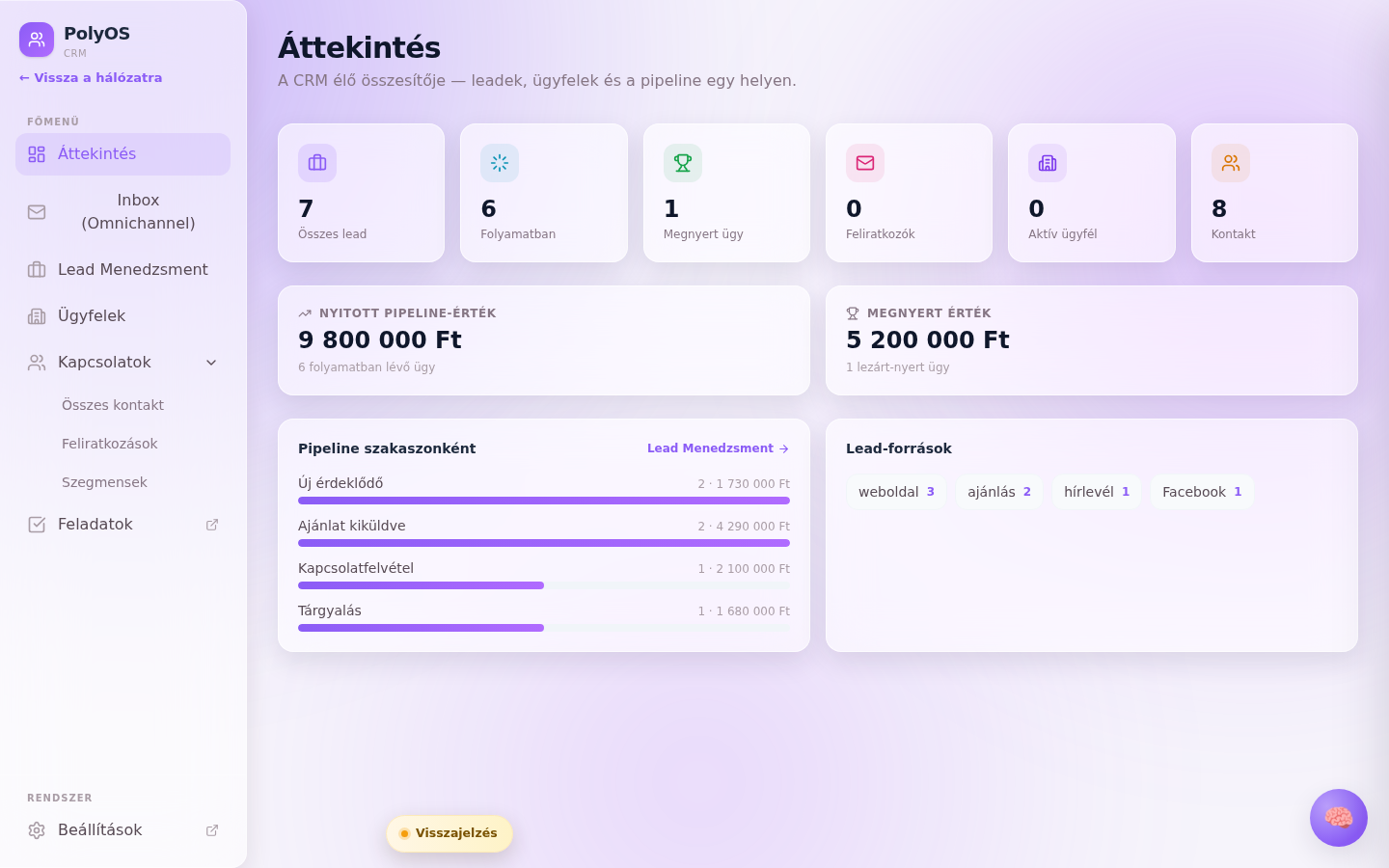 A CRM áttekintő nézete minta-adatokkal